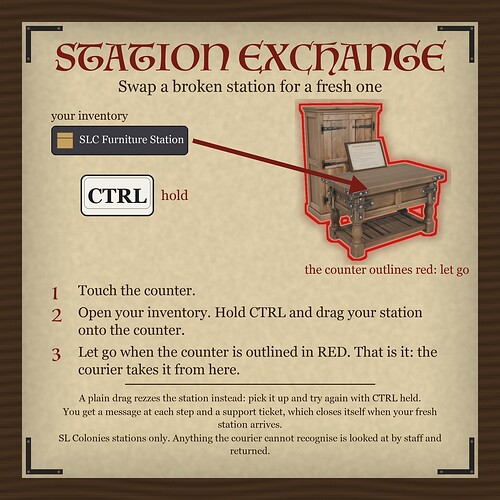 How the Station Exchange works